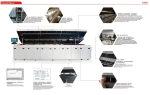 suneast reflow